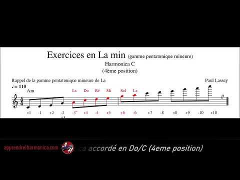 Le diatonique - Le blog du site apprendrelharmonica.com