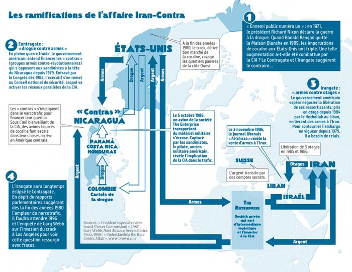 Affaire Iran-Contra - Memoires de guerre