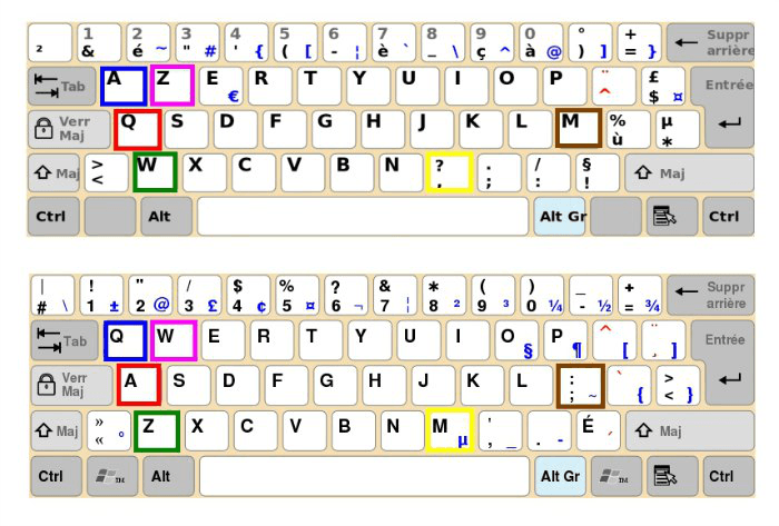 Basculer un clavier en AZERTY ou en QWERTY sous Linux - Le Site de TuxLibre