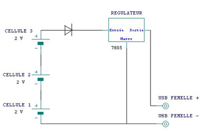 Bilan de notre projet