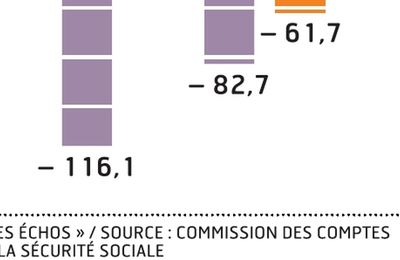 Régime social des mineurs