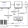 Synthesizer Aufbau