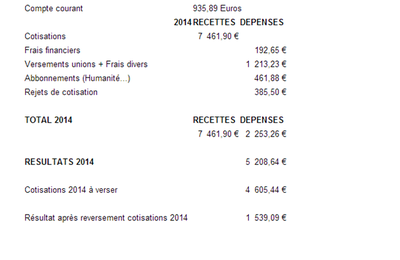 Bilan financier syndical 2014