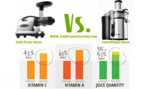 Which Juicer is Right For You (plus Green Juice Recipe)