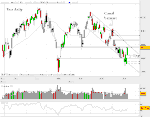 Analyse du cac 40: Au 21 juin