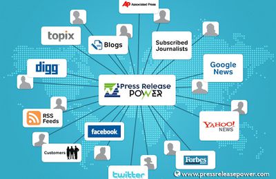 Importance Of Online Press Release Distribution