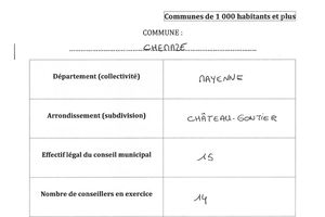 CHEMAZE : Conseil municipal du 10 juillet 23 // Résultat de la désignation des Délégues pour les futures sénatoriales