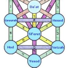 Séphitoth et mur de Planck ?