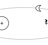 L'astrologie autrement