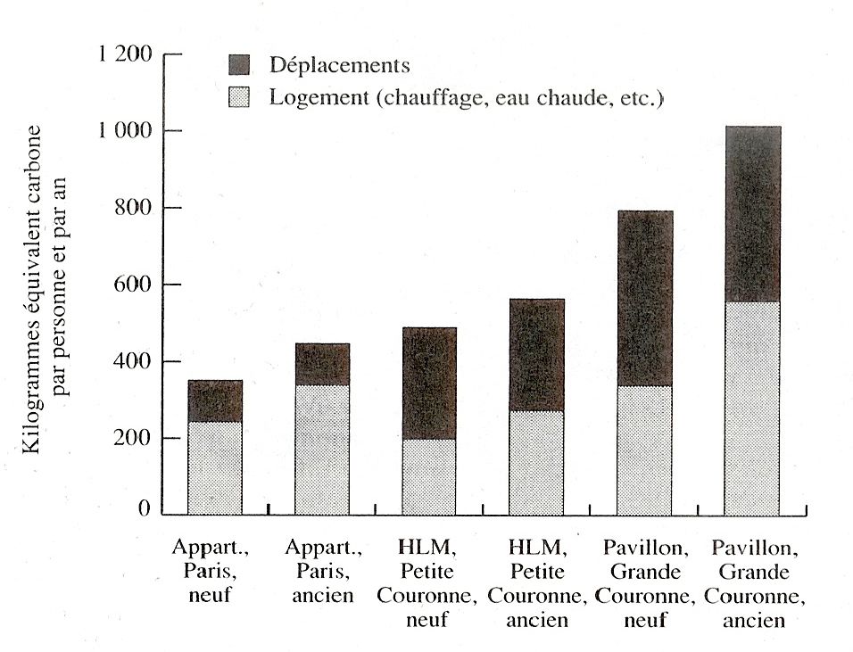 Album - Statistiques environnement-santé