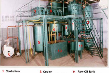 Description of Plant Oil Presses