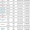 La grille horaire des entraînements 2009/2010