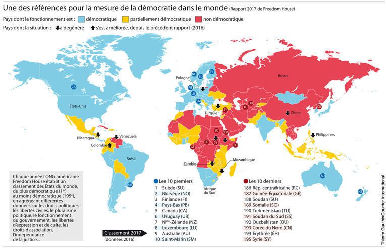 La chute progressive des Démocraties