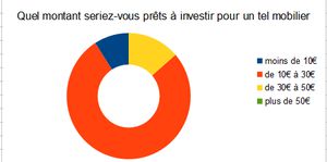 Exploitation de l'enquête mobilier en carton