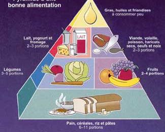 Eliquis et regime alimentaire