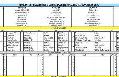 Championnat Régional des clubs vétéran 2025