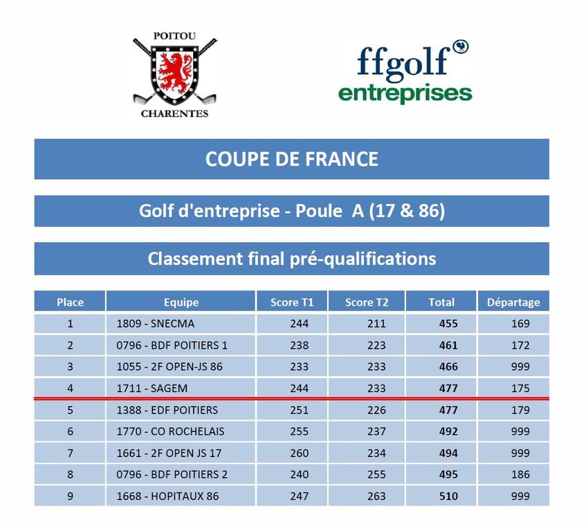 Résultats des compétitions 2014