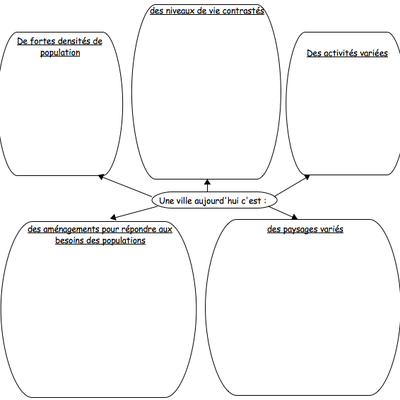 Habiter la ville : plan du cours