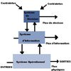 Qu'est-ce qu'un Système d'Information?
