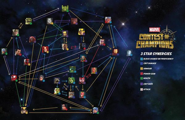 marvel contest of champions synergies site help aides