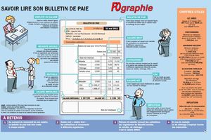 SAVOIR LIRE SON BULLETIN DE PAIE