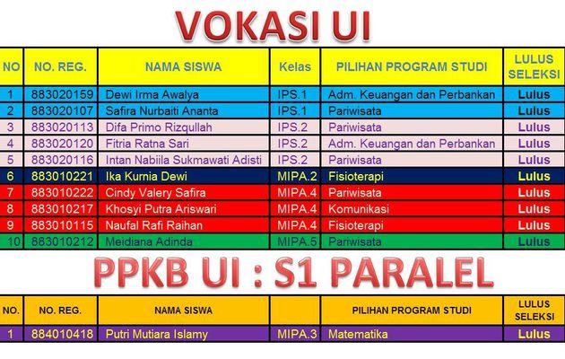 PPKB UI : Vokasi dan S1 Paralel