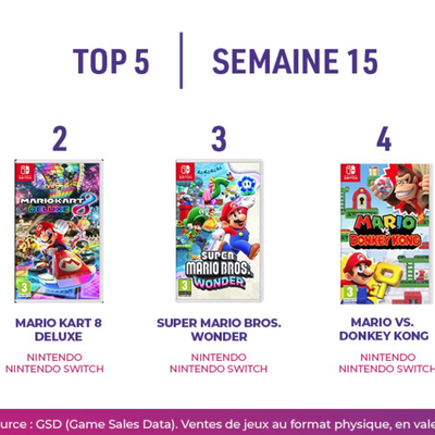 Nintendo dégoûte tout le monde