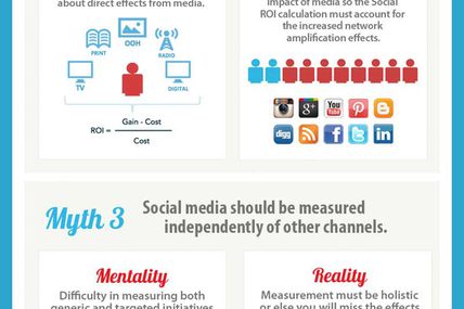 Metrics &amp; ROI - Three Myths of Social Media...