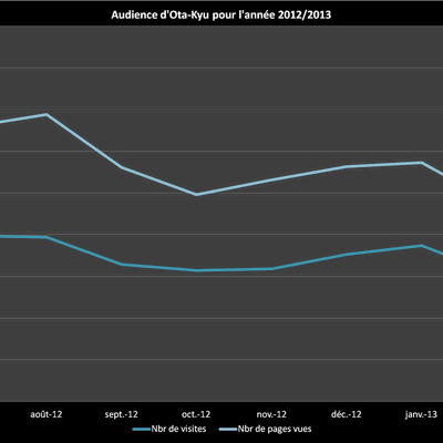 Et soudain, Ota-Kyu a 4 ans.