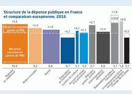 Réguler l'économie au sommet, la libérer à la...