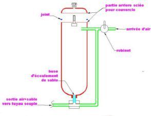 Outils - Fabriquer sa cuve de sableuse