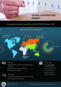 Acupuncture Market: Global Industry Analysis and Opportunity Assessment 2015-2023