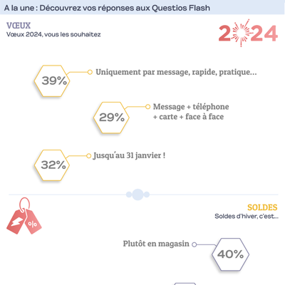 RÉSULTATS DES QUESTIOS FLASH