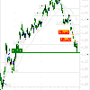 Analyse Eur/Usd pour le 4/03/2010