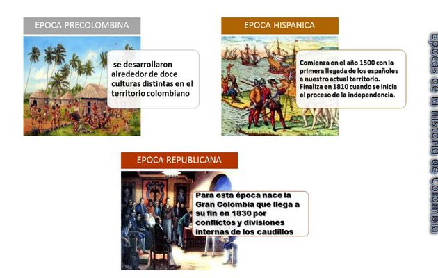 Épocas de la historia de Colombia