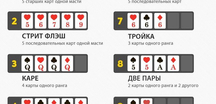 Базовые правила покера для начинающих игроков