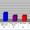 Audiences du 26/04/2011: Dr House euthanasie X Factor. Succès pour Fr3.