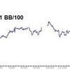 Bilan de Décembre: +1127$