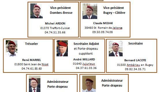 Bureau et Conseil d'Administration 2017