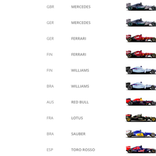 F1 - Grand Prix d'Espagne: Le Classement des Pilotes