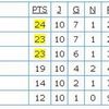 CLASSEMENT CHAMPIONNAT FSGT - 2008/2009