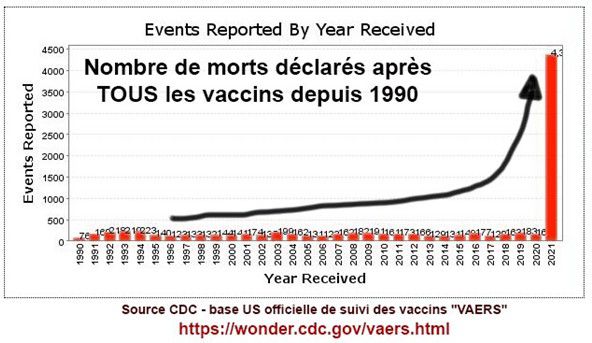Vaccins Covid, avortements, euthanasie… Le programme de dépeuplement des mondialistes « pour sauver la planète » - 18/11/2023.