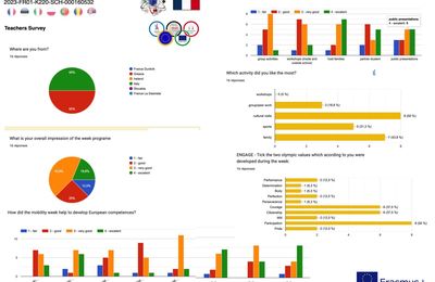 FRBV25 Survey of the week