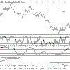 Le point sur l'euro