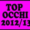 Clio TOP Prodotti Occhi e Smalti 2012/13