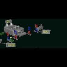 Une simulation de cryptage quantique et la présence d'un tiers ( oscar) qui cherche a capté l'information échangé entre Alice et Bob