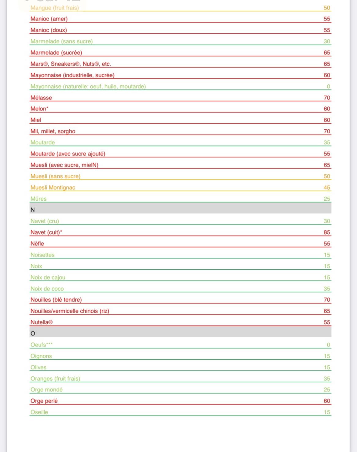 L'index glycémique des aliments