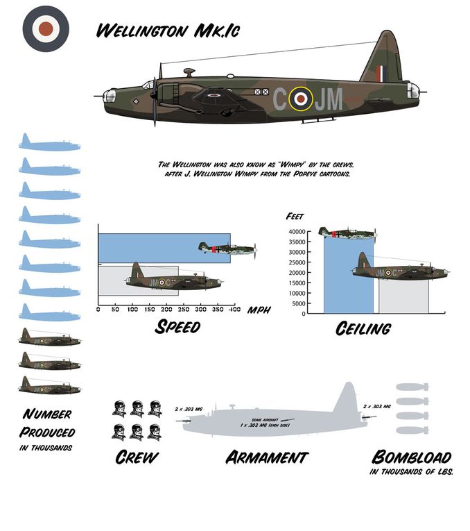 Album - RAF-WW2