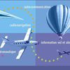 Pilotes de l’aviation générale, votre avis nous intéresse !