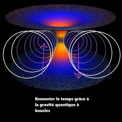 La gravité quantique à boucles sonores